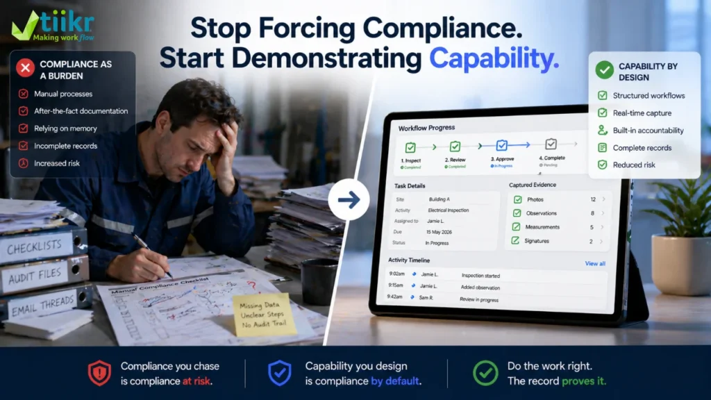 Compliance processes relying on manual checks versus structured workflow demonstrating capability through real-time captured data