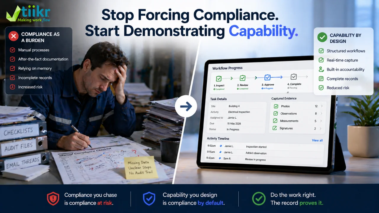 Compliance processes relying on manual checks versus structured workflow demonstrating capability through real-time captured data