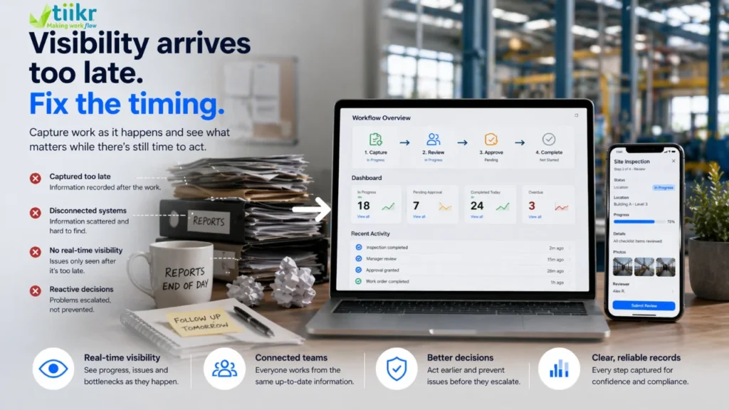 Split image showing delayed visibility from paper-based processes versus real-time visibility through a connected digital workflow dashboard