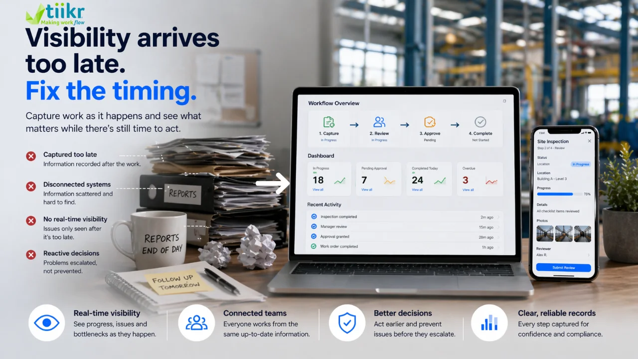 Split image showing delayed visibility from paper-based processes versus real-time visibility through a connected digital workflow dashboard